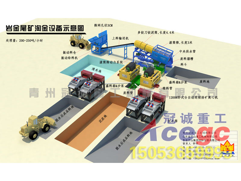 淘金車